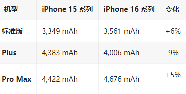 乐陵苹果16维修分享iPhone16/Pro系列机模再曝光