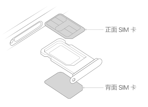 乐陵苹果15维修分享iPhone15出现'无SIM卡'怎么办 