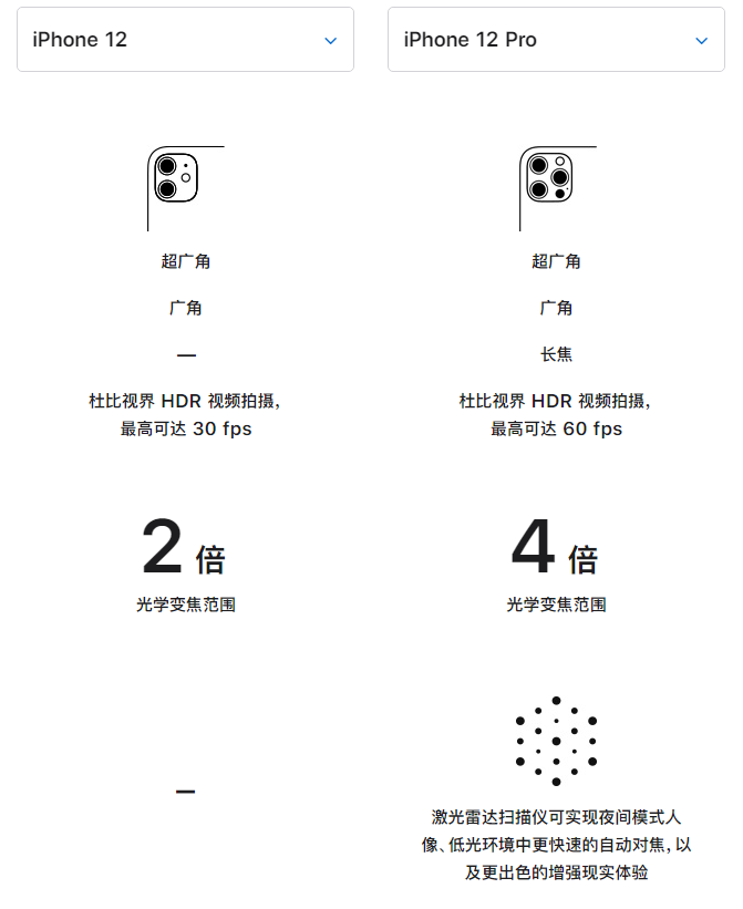 乐陵苹果手机维修分享苹果 iPhone 12 与 iPhone 12 Pro 选哪款 